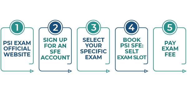 toefl-types-exam