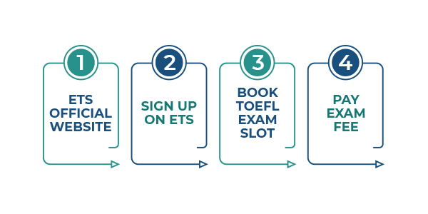 toefl-types-exam